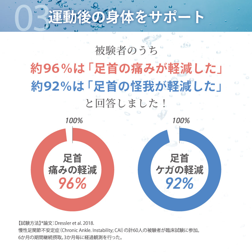 CPIプロテイン レモン味