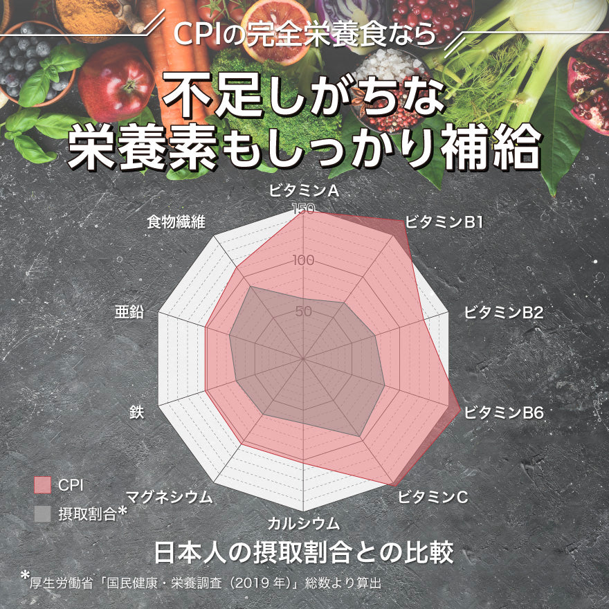 CPI完全栄養食プロテイン アップル味