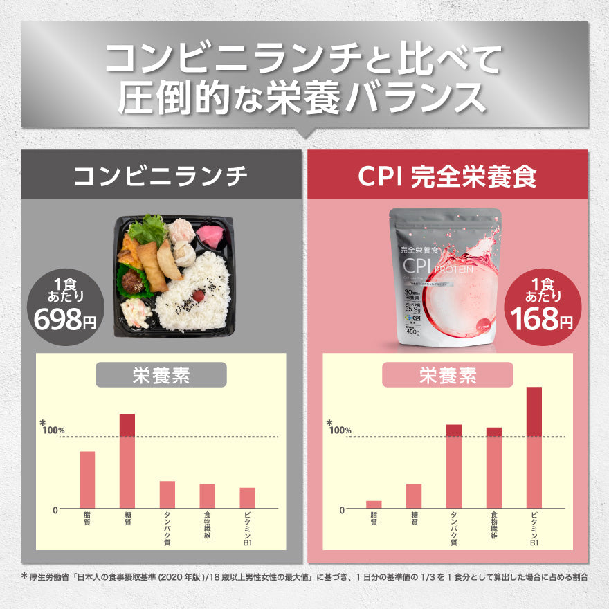 CPI完全栄養食プロテイン アップル味