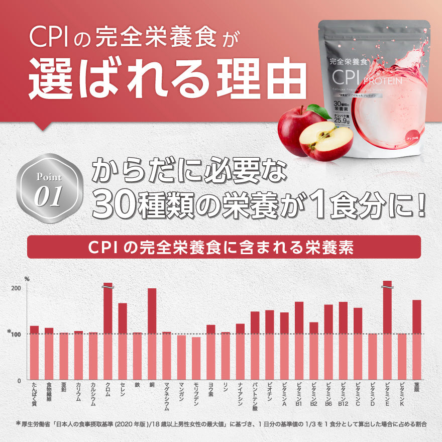 CPI完全栄養食プロテイン アップル味