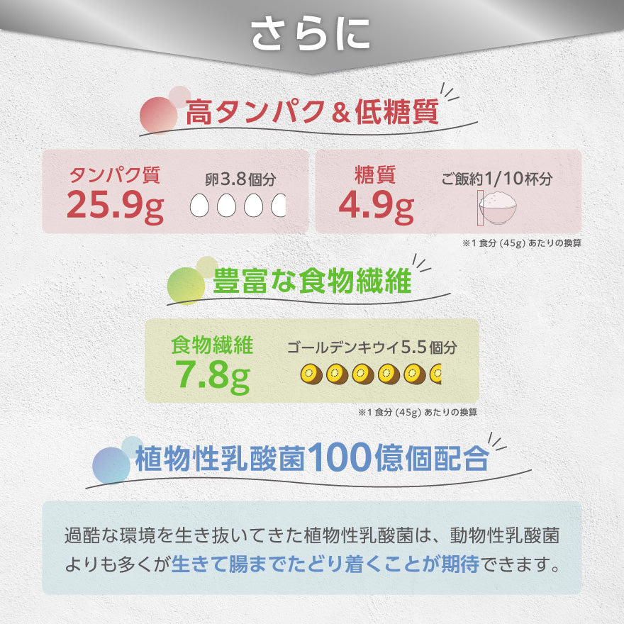 CPI完全栄養食プロテイン アップル味