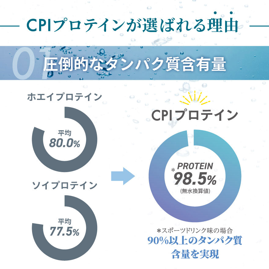CPIプロテイン レモン味