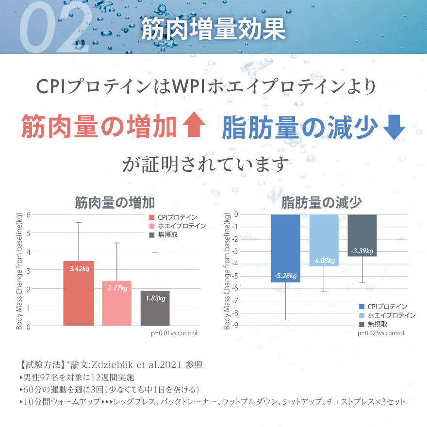CPIプロテイン レモン味