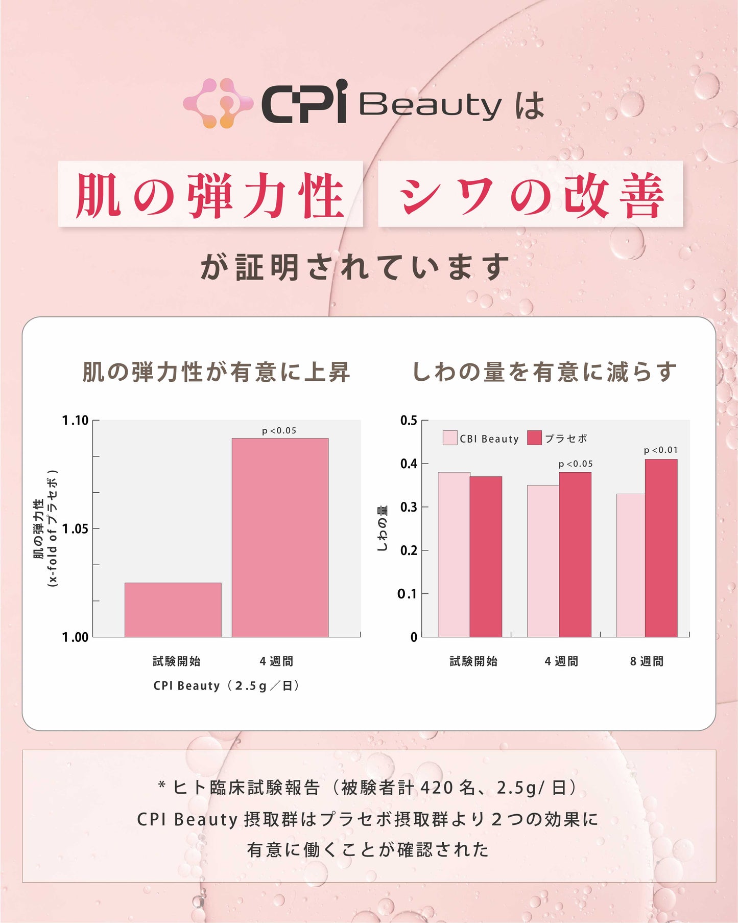 Daily Protein THE PERFECT COLLAGEN ピーチ味 285g