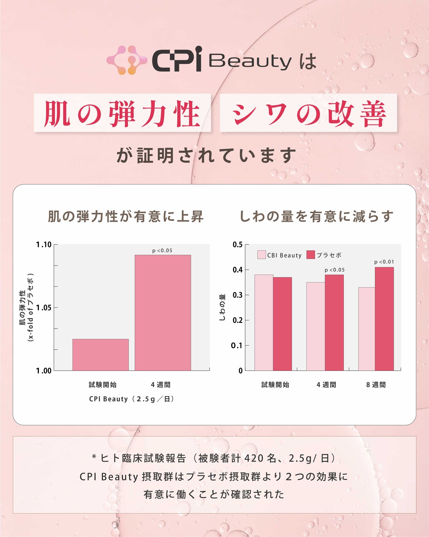 Daily Protein THE PERFECT COLLAGEN グリーンアップルフレーバー味 285g