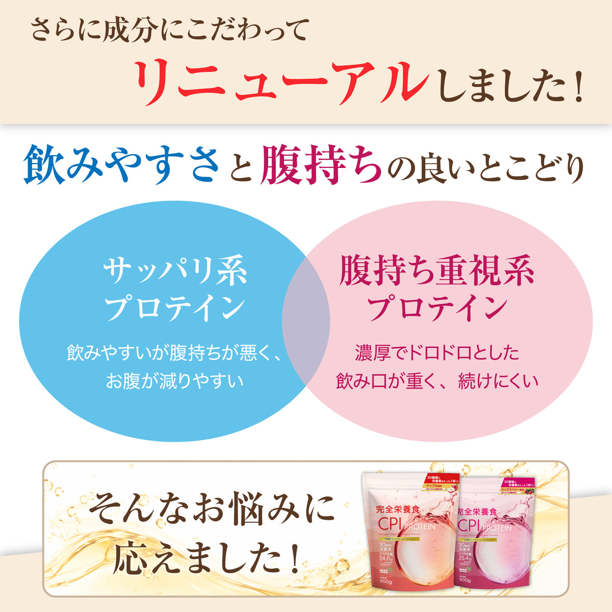 完全栄養食CPIプロテイン（リニューアル版）（定期便）